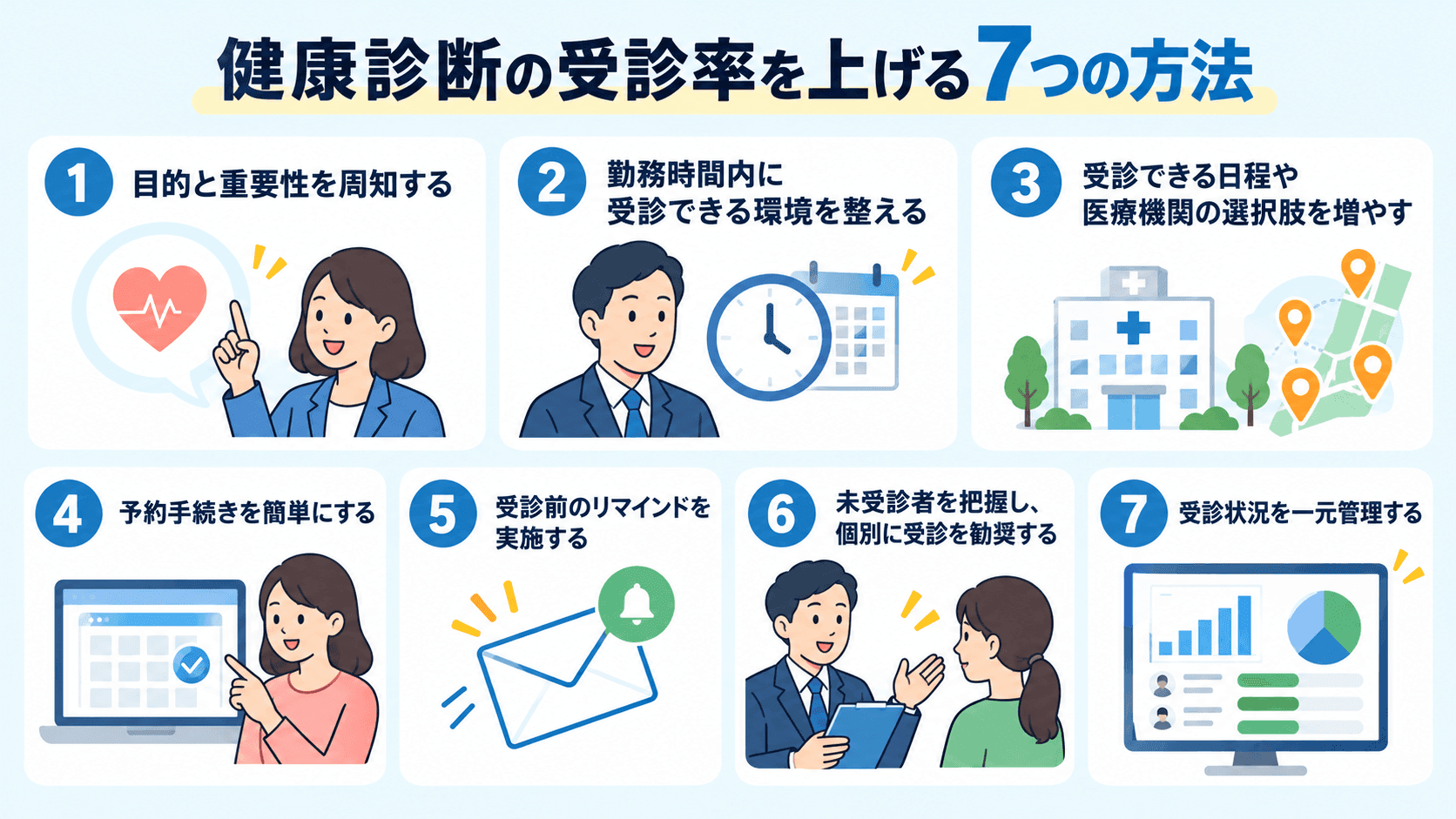 健康診断の受診率を上げる7つの方法.png