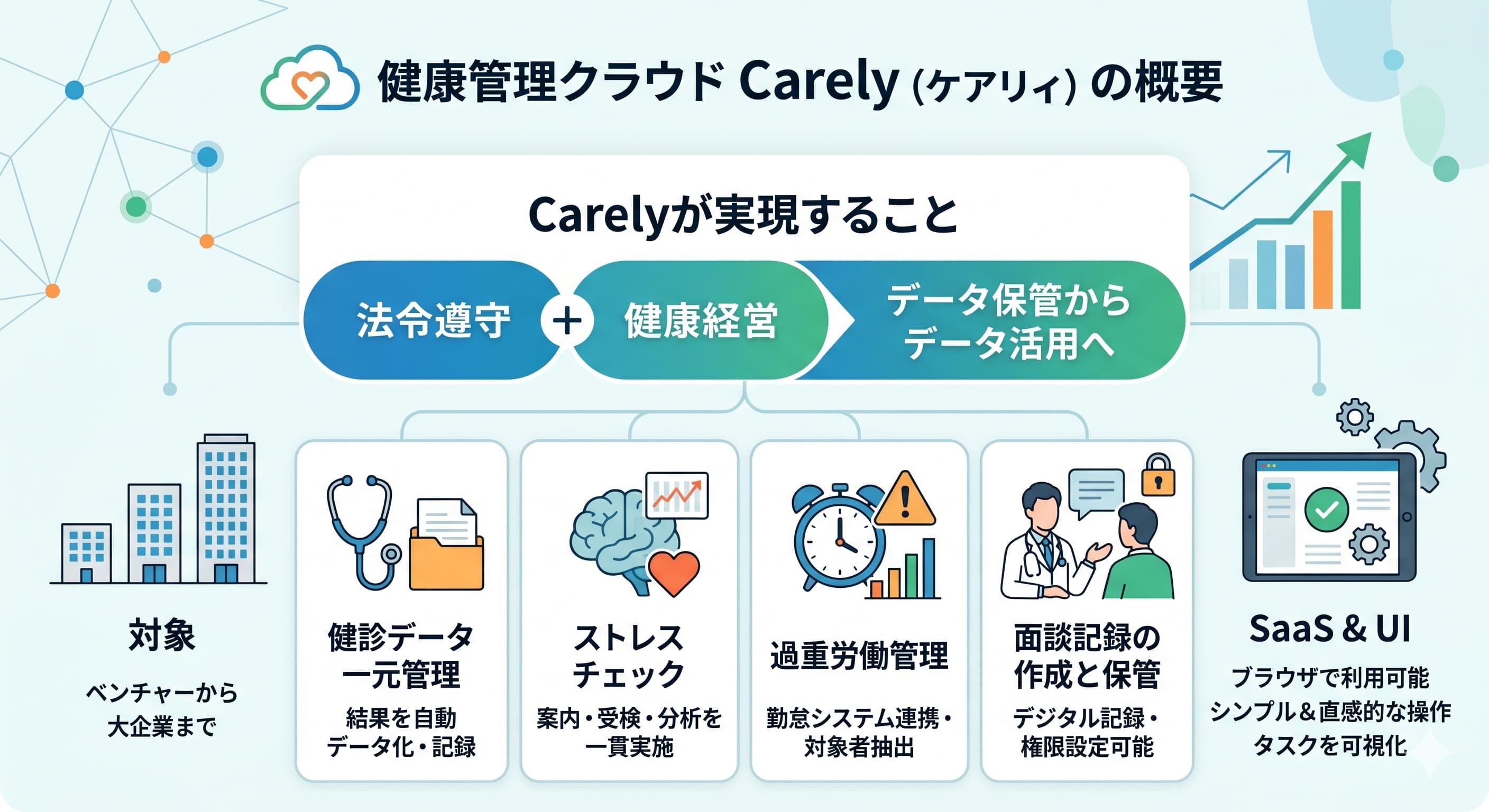 健康管理システム「Carely（ケアリィ）」の概要.jpg