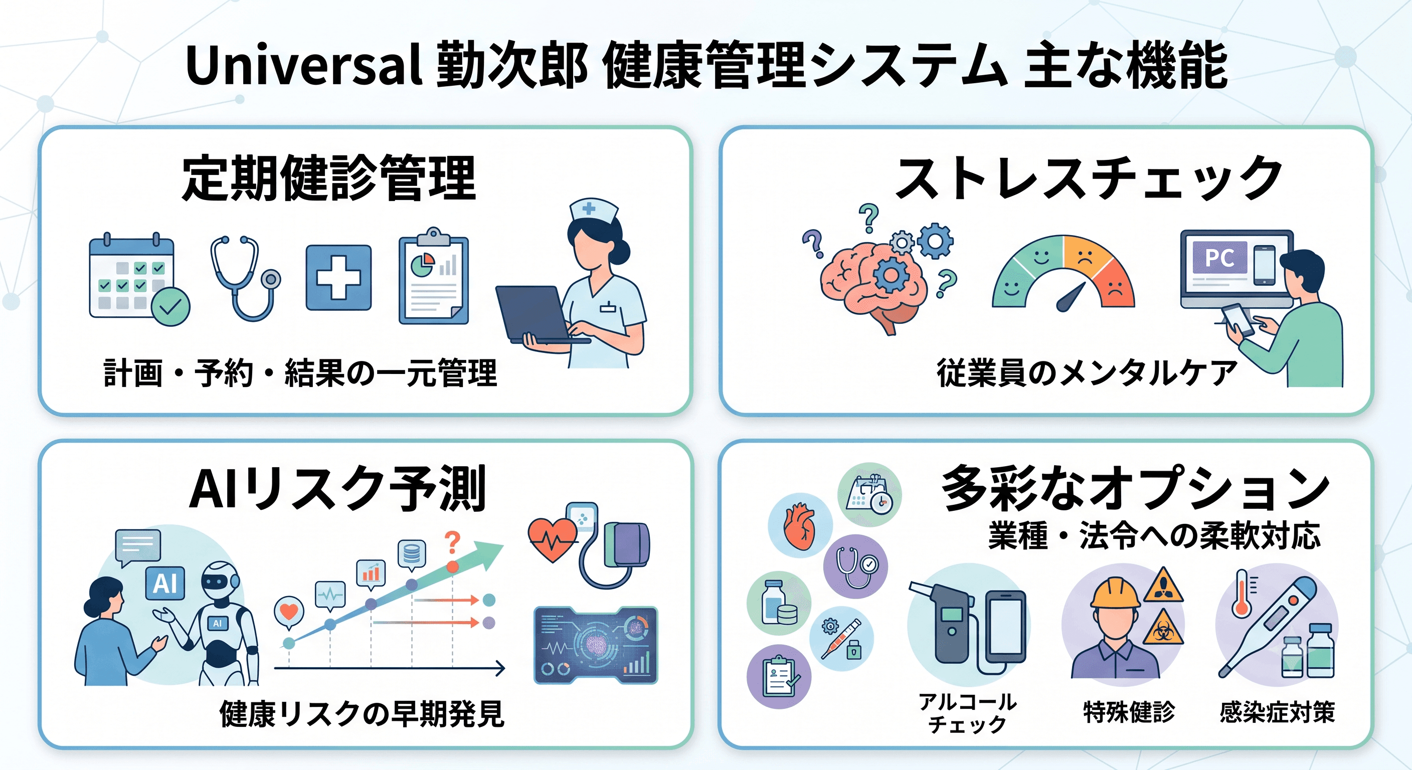 健康管理システム「Universal 勤次郎」の主な機能.png