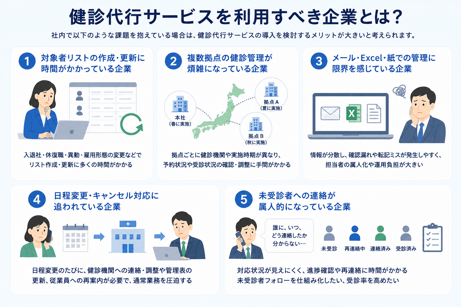 健診代行サービスを利用すべき企業とは?.png