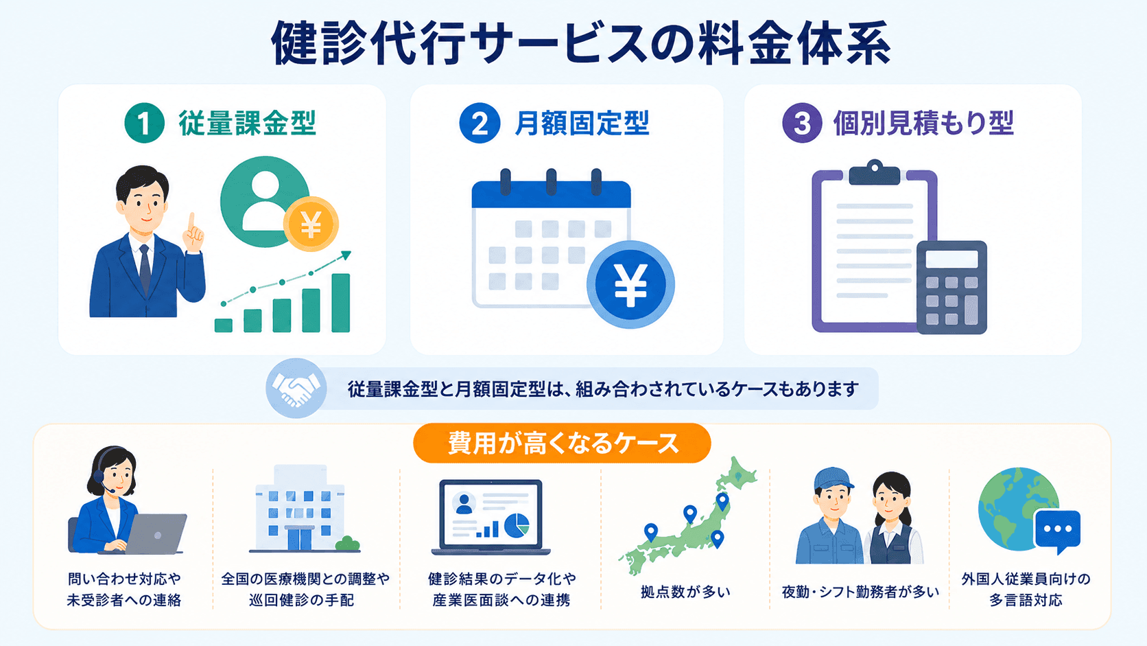 健診代行サービスの料金体系.png