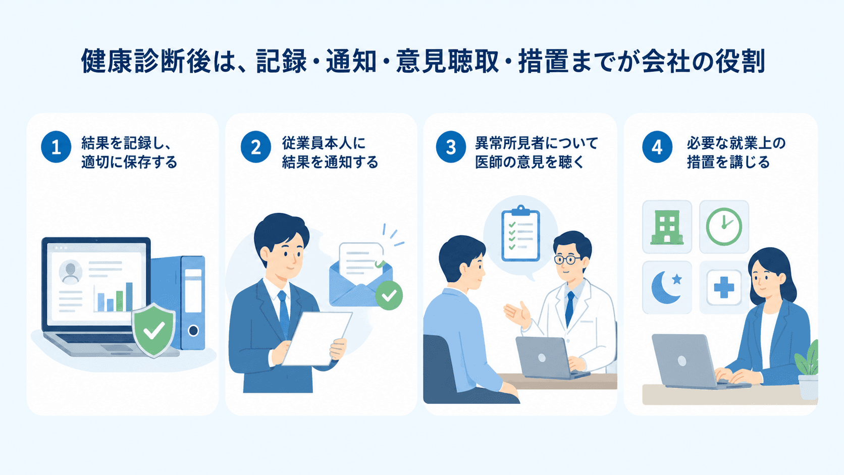 会社に求められるのは、健康診断の実施と報告だけではない.png