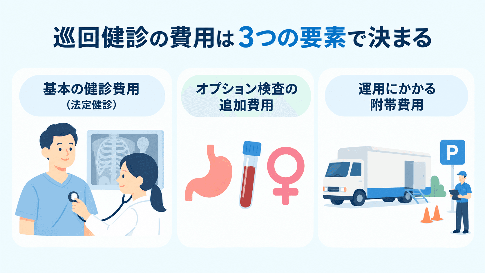 巡回健診の費用相場と料金の内訳.png