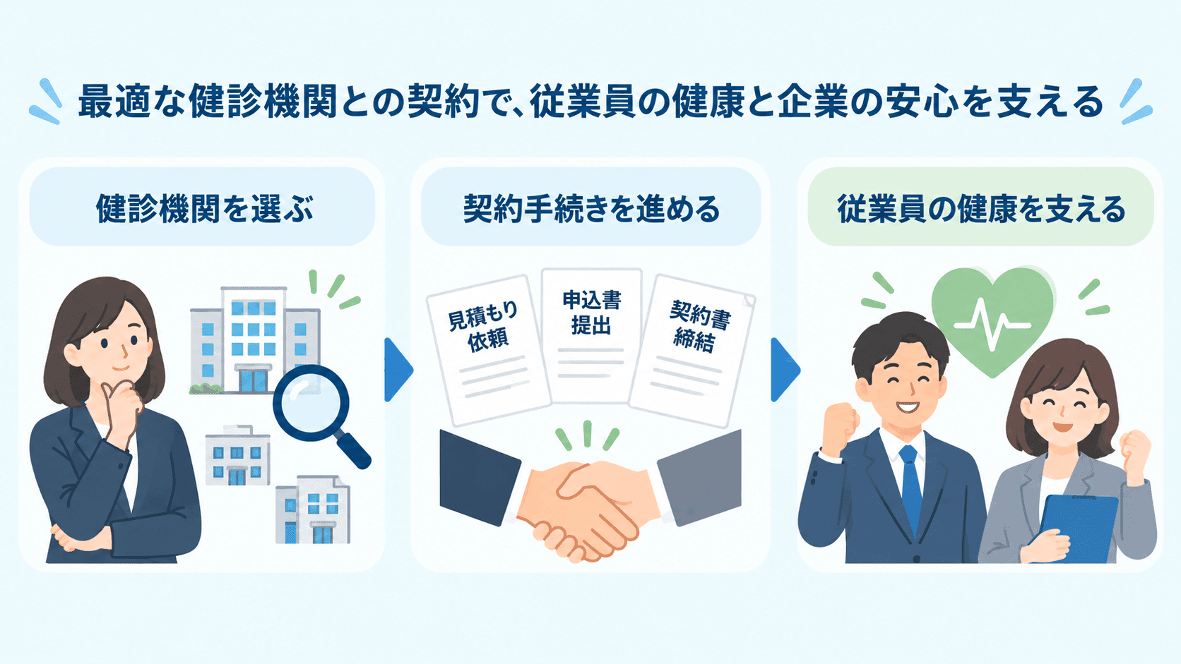 健診機関との契約手続きの重要性と流れ.png