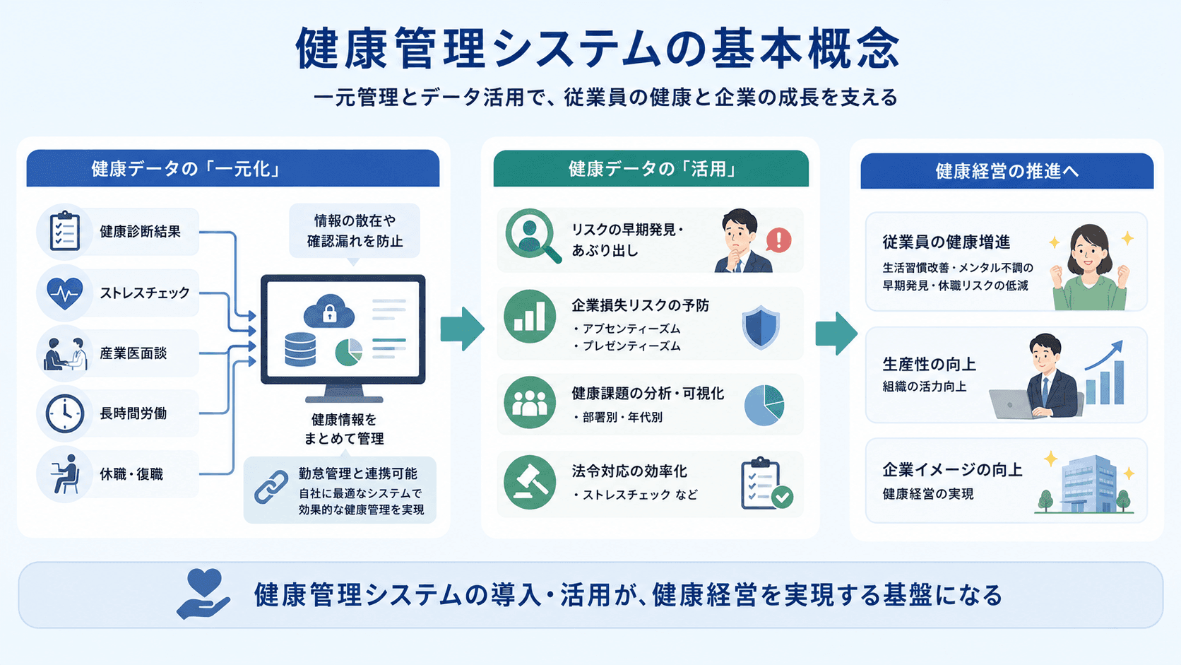 健康管理システムの基本概念.png