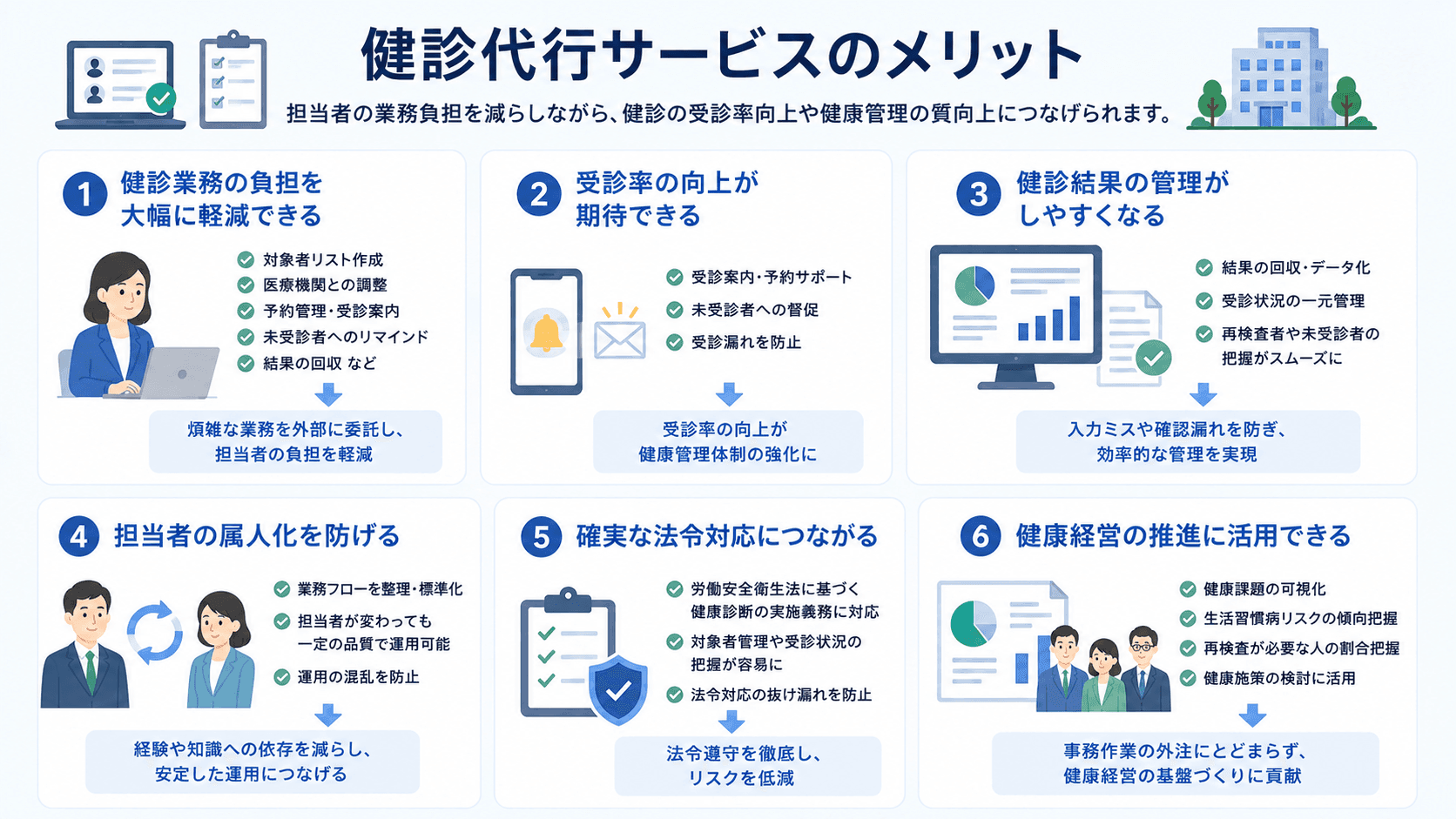 健診代行サービスのメリット.png