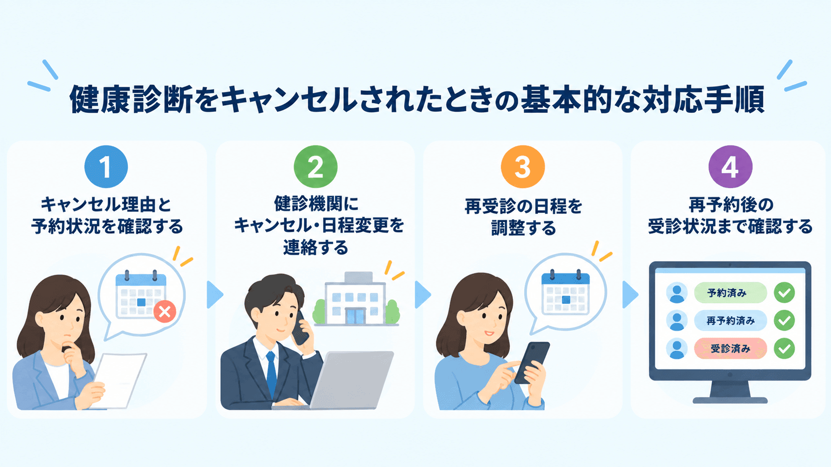 健康診断をキャンセルされたときの基本的な対応手順.png