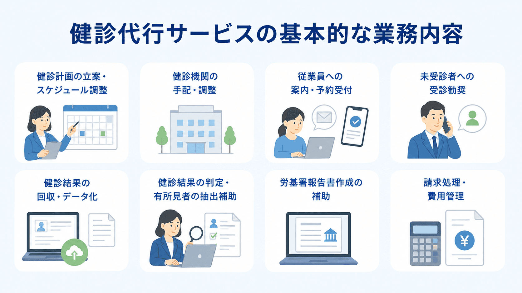 健診代行サービスの基本的な業務内容.png