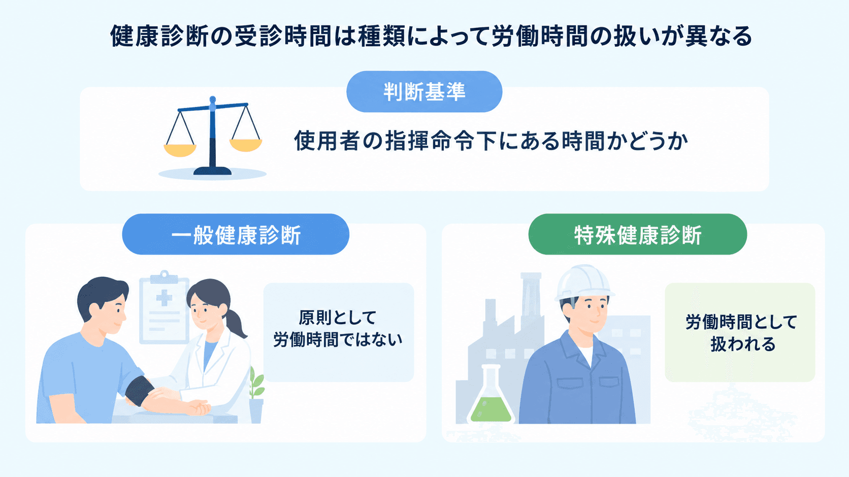 健康診断の受診時間は労働時間になる？.png