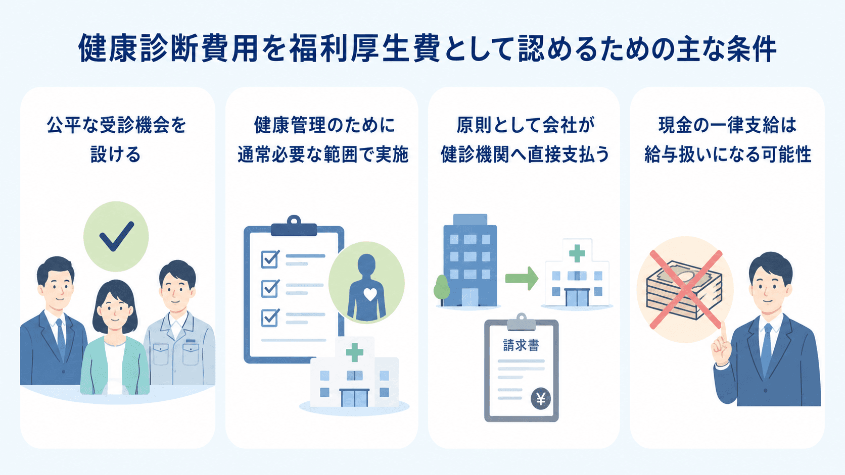 健康診断費用を福利厚生費にするための主な条件.png
