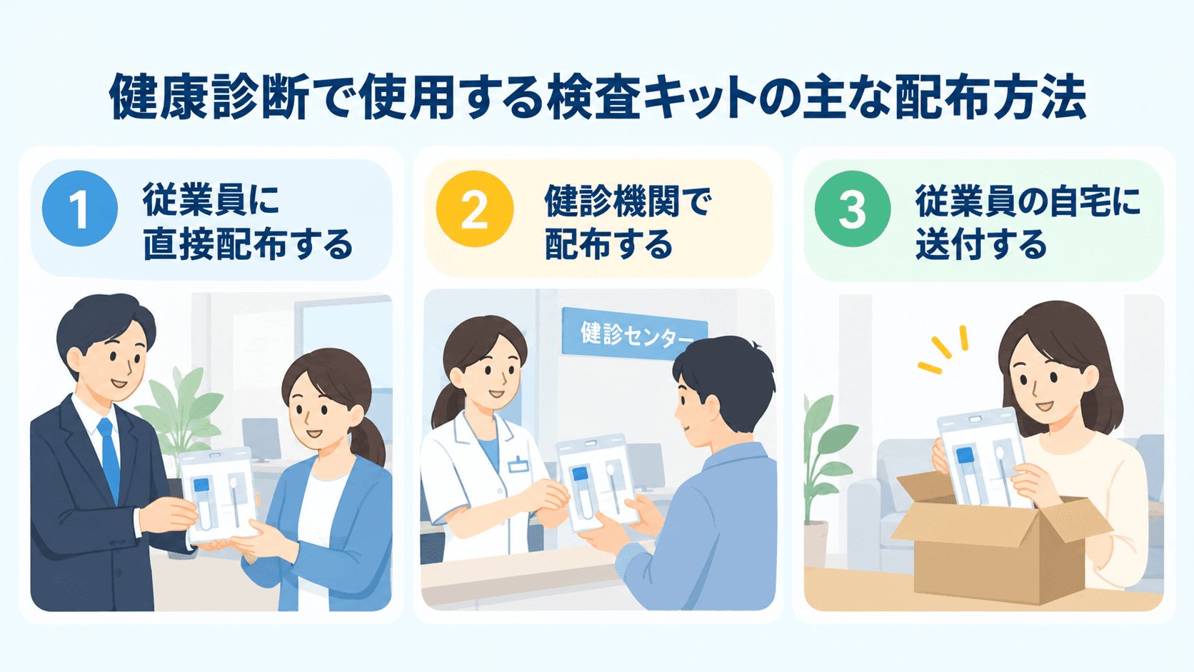 健康診断で使用する検査キットの主な配布方法.png