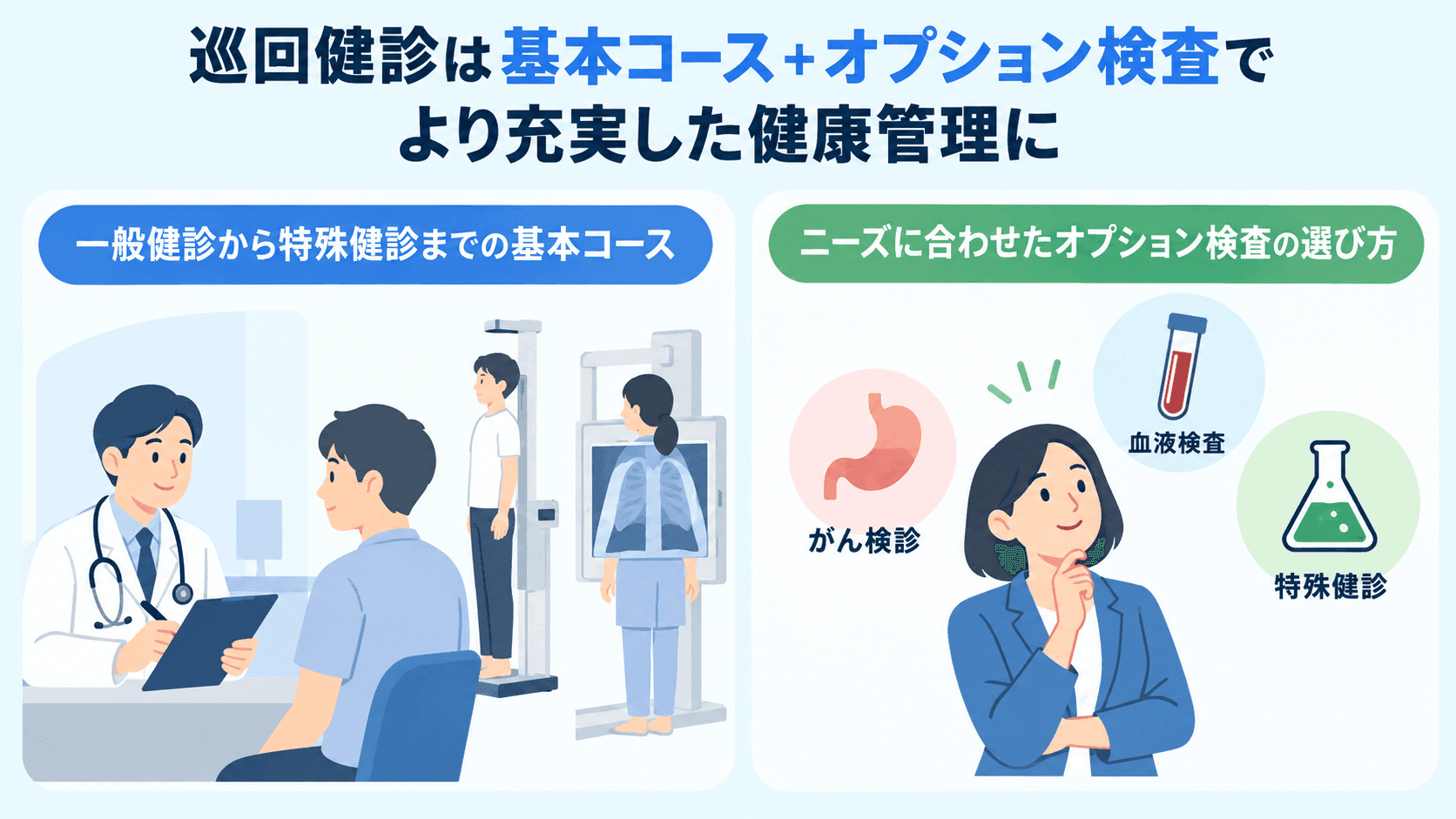 巡回健診の種類とオプション検査の活用.png