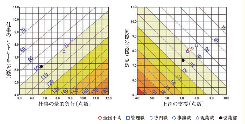 グラフ, 等高線グラフ

AI 生成コンテンツは誤りを含む可能性があります。