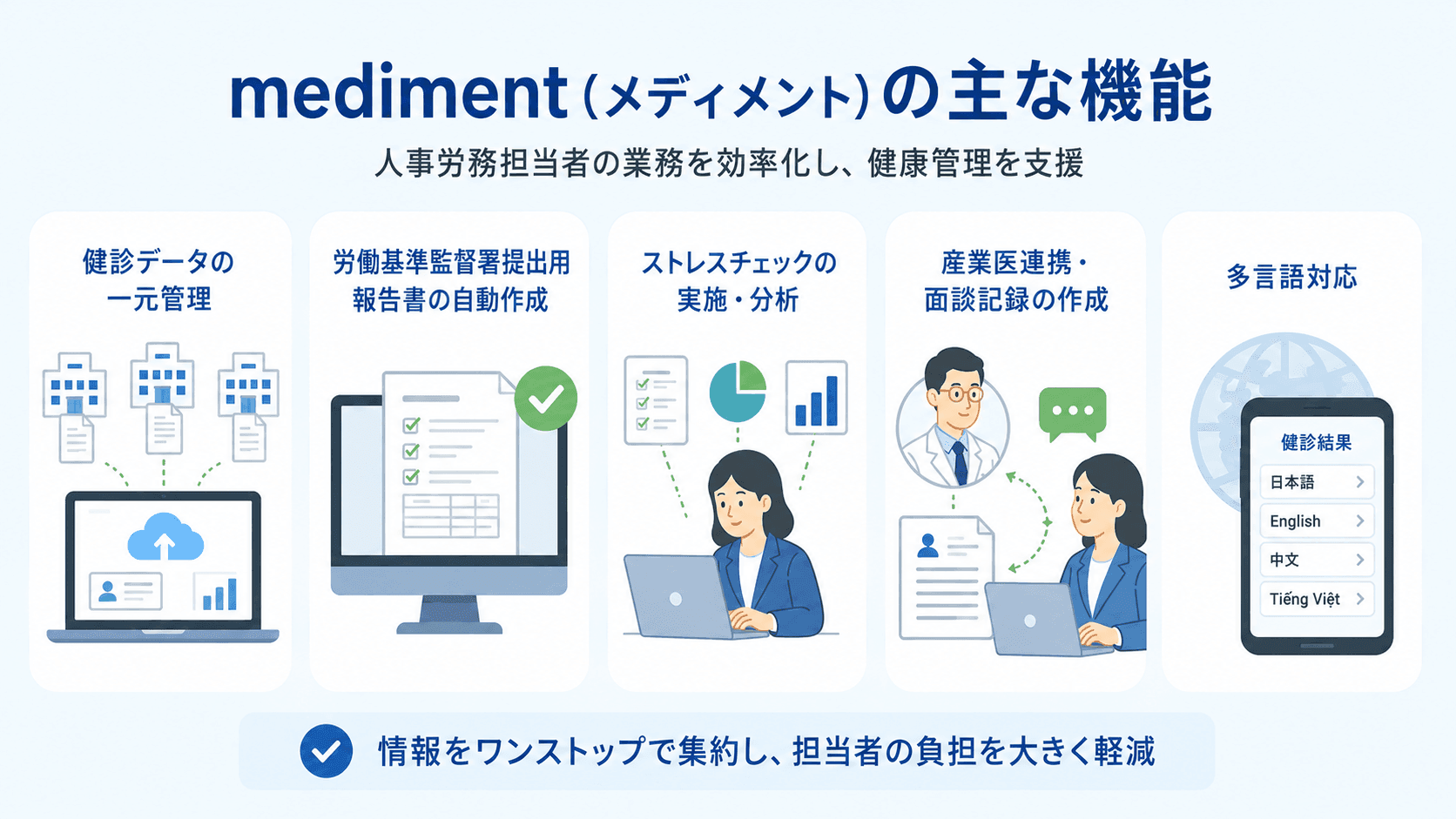 健康管理システム「mediment(メディメント)」の概要と特徴 .png