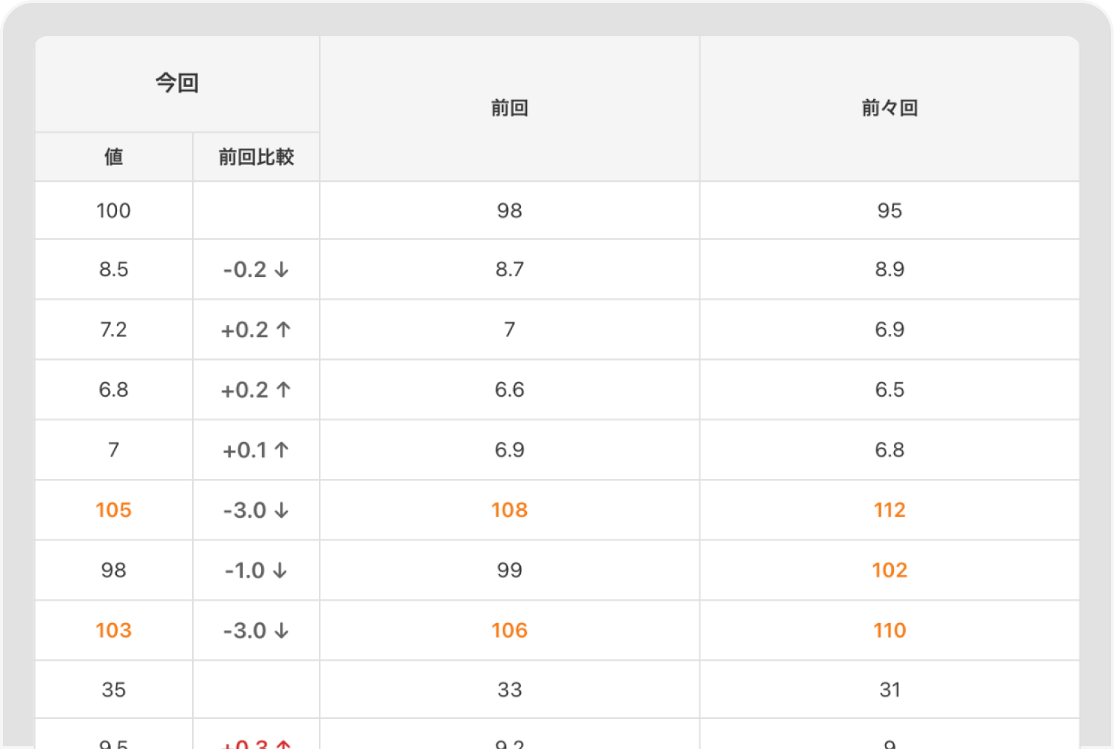 分析結果の経年比較