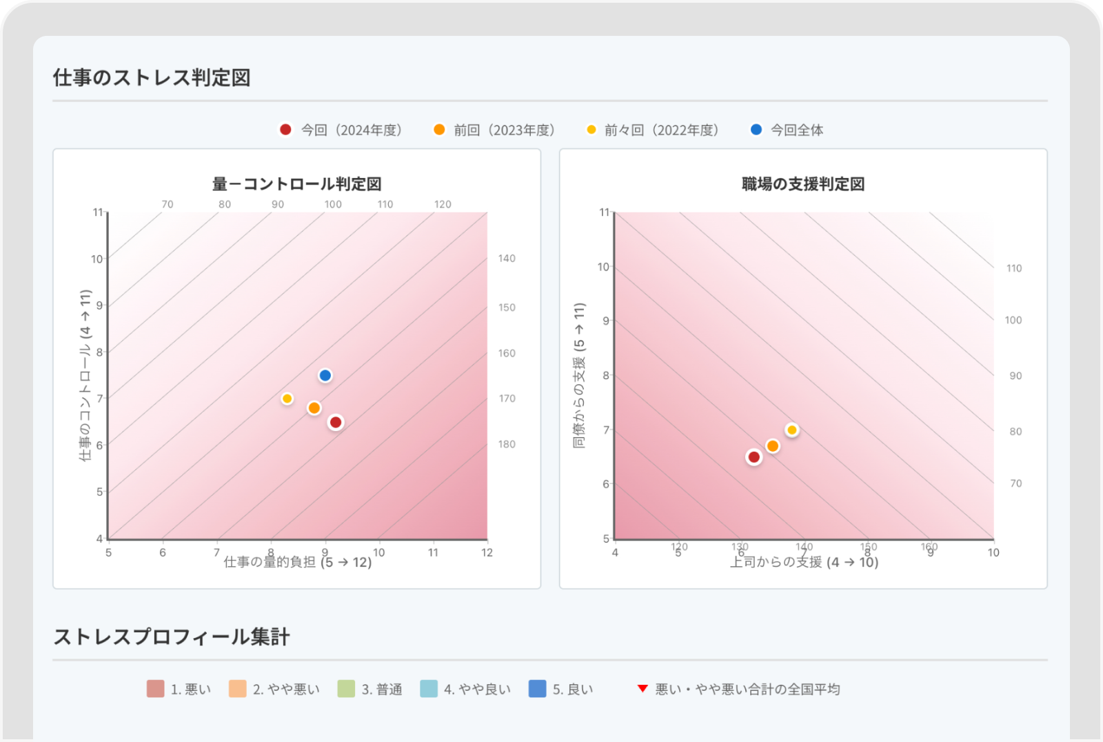 集団分析