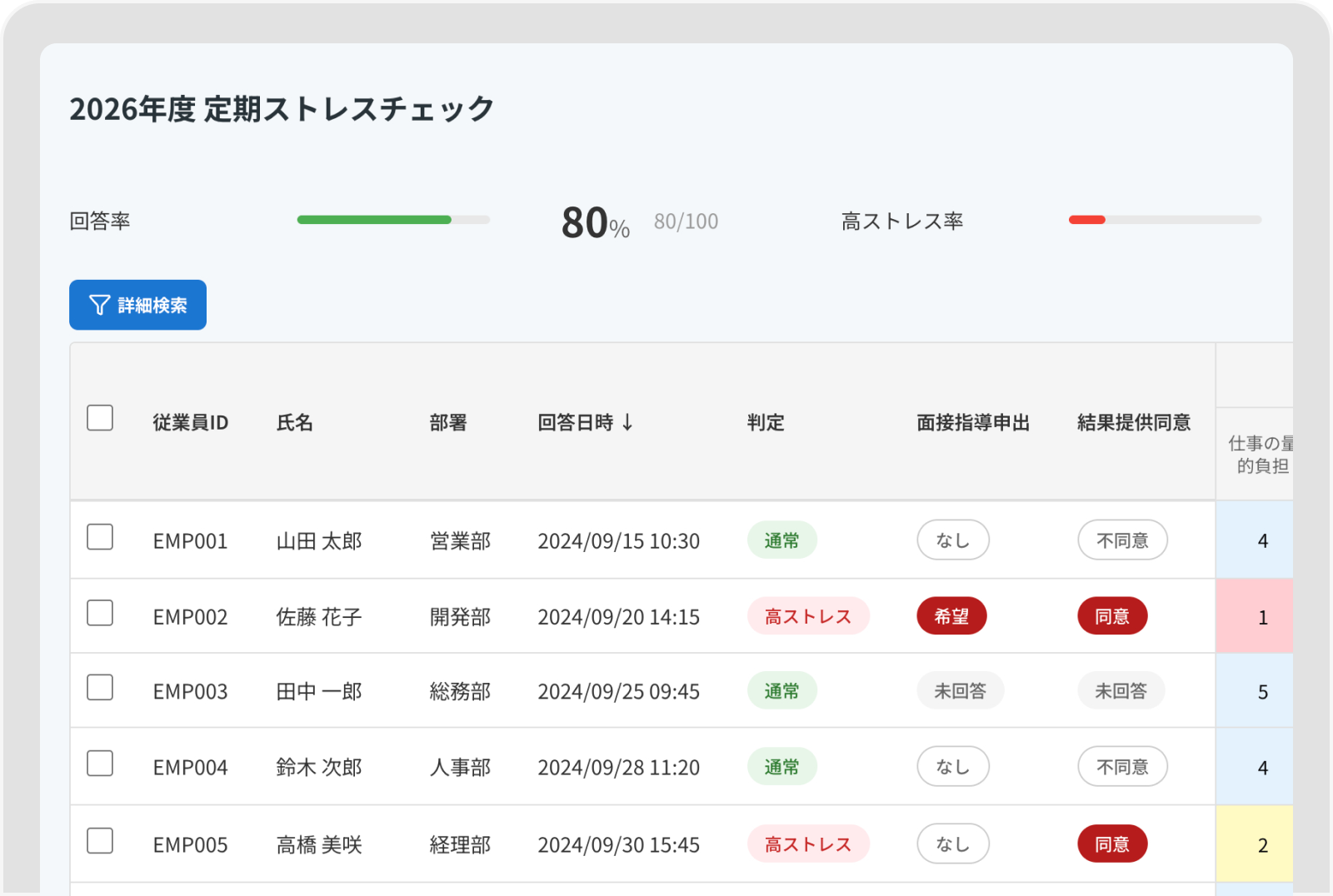 進捗確認・結果管理