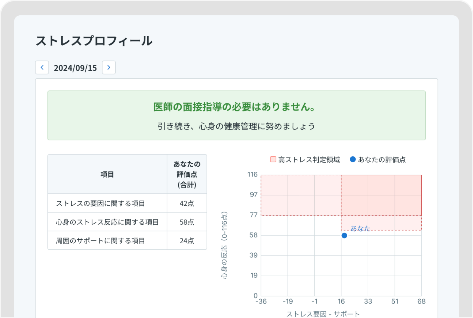 ストレスプロフィールの確認